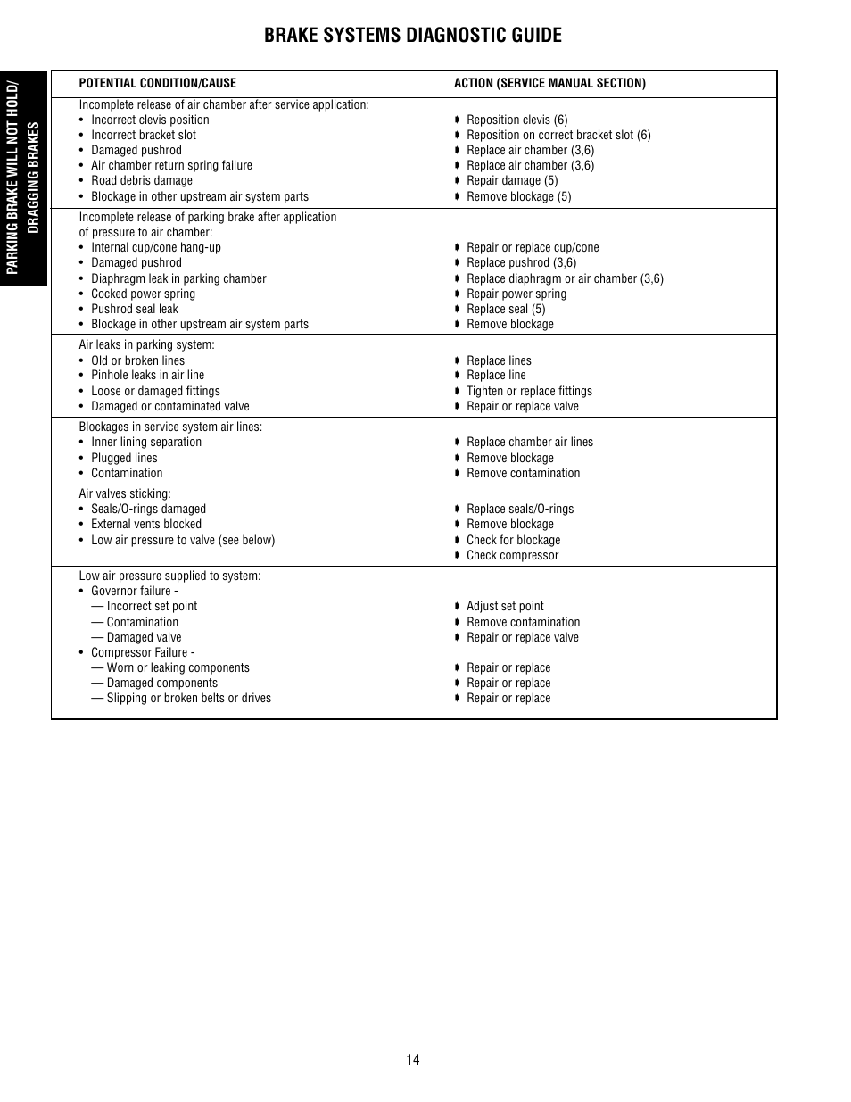 Brake systems diagnostic guide | Bendix Commercial Vehicle Systems BRAKE SYSTEM TROUBLESHOOTING GUIDE User Manual | Page 16 / 22
