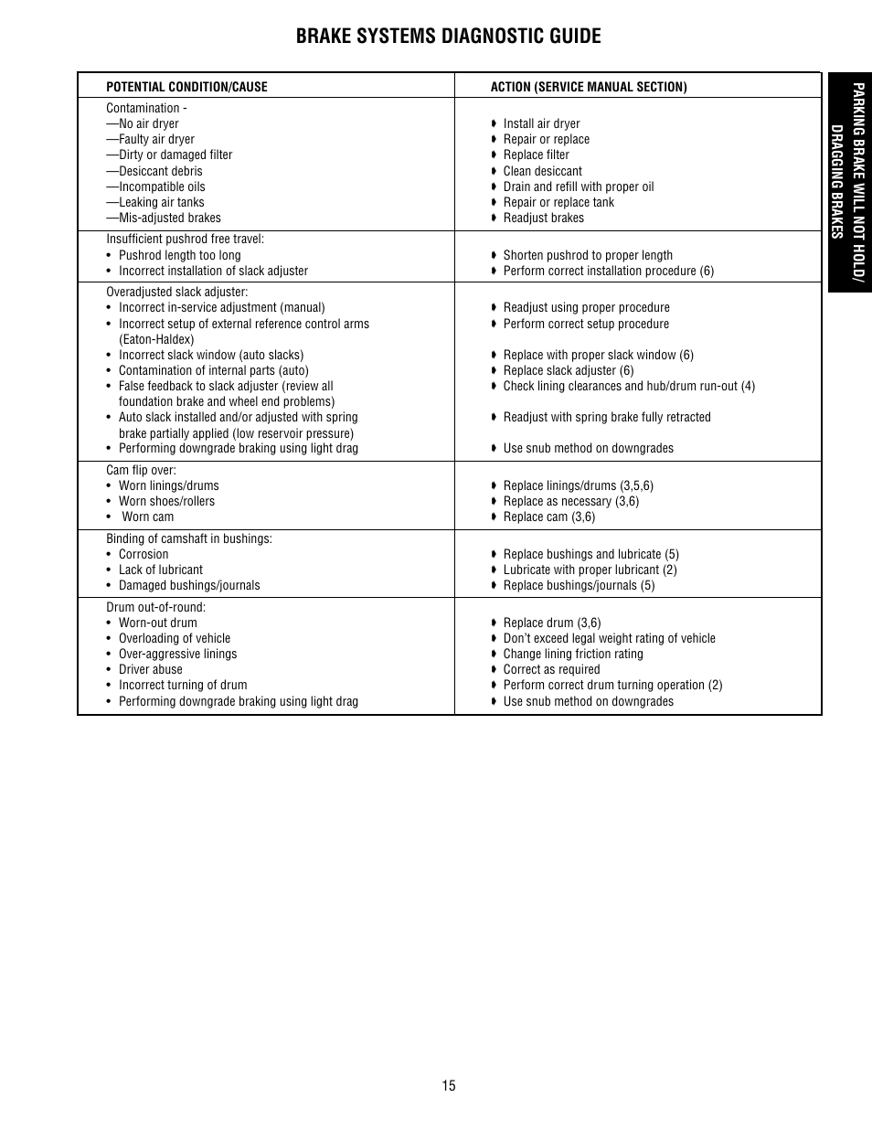 Brake systems diagnostic guide | Bendix Commercial Vehicle Systems BRAKE SYSTEM TROUBLESHOOTING GUIDE User Manual | Page 17 / 22