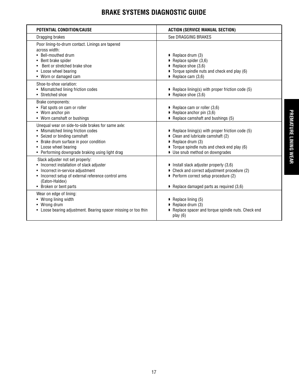 Premature lining wear, Brake systems diagnostic guide | Bendix Commercial Vehicle Systems BRAKE SYSTEM TROUBLESHOOTING GUIDE User Manual | Page 19 / 22