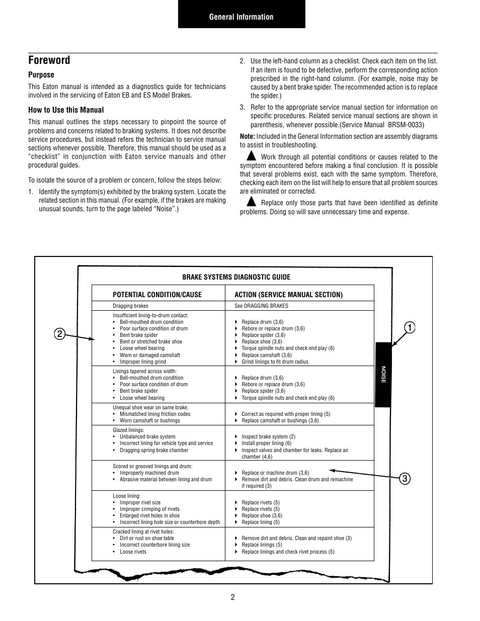 Foreword, Purpose, How to use this manual | General information | Bendix Commercial Vehicle Systems BRAKE SYSTEM TROUBLESHOOTING GUIDE User Manual | Page 4 / 22
