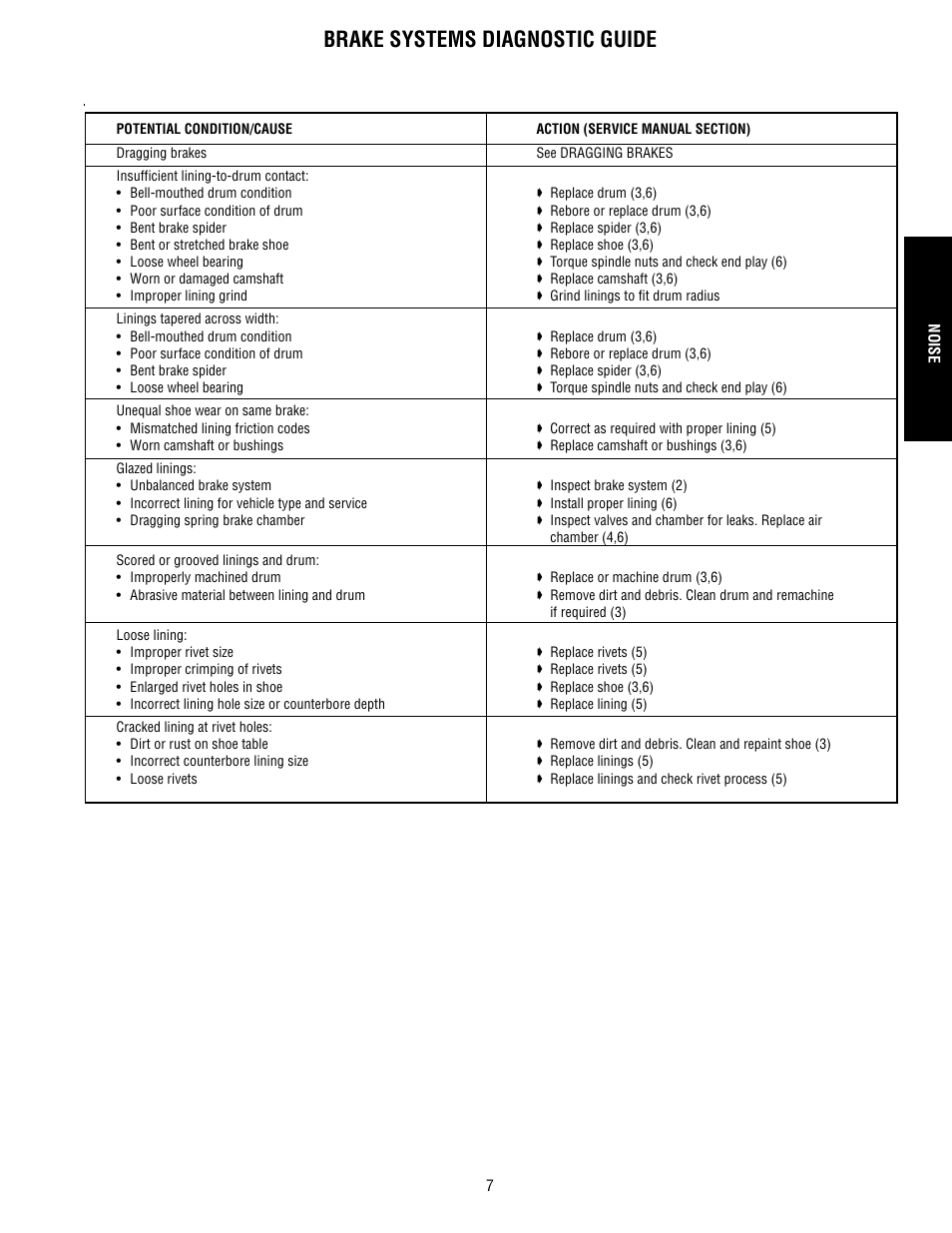 Noise, Brake systems diagnostic guide | Bendix Commercial Vehicle Systems BRAKE SYSTEM TROUBLESHOOTING GUIDE User Manual | Page 9 / 22