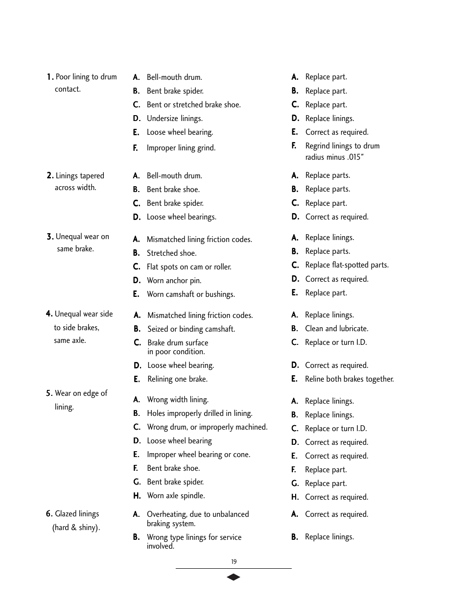 Troubleshooting chart, shoe & lining, Brake shoe & lining troubleshooting chart | Bendix Commercial Vehicle Systems 16 1/2 SCAM/XTRA LIFE SERV MANUAL User Manual | Page 21 / 26
