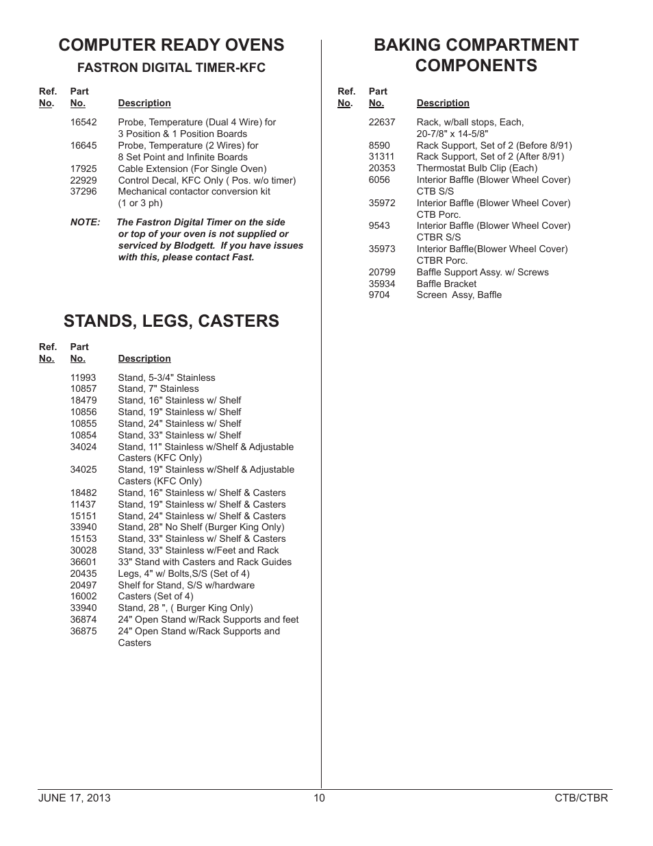 Computer ready ovens, Stands, legs, casters, Baking compartment components | Fastron digital timer-kfc | Blodgett CTB User Manual | Page 10 / 12