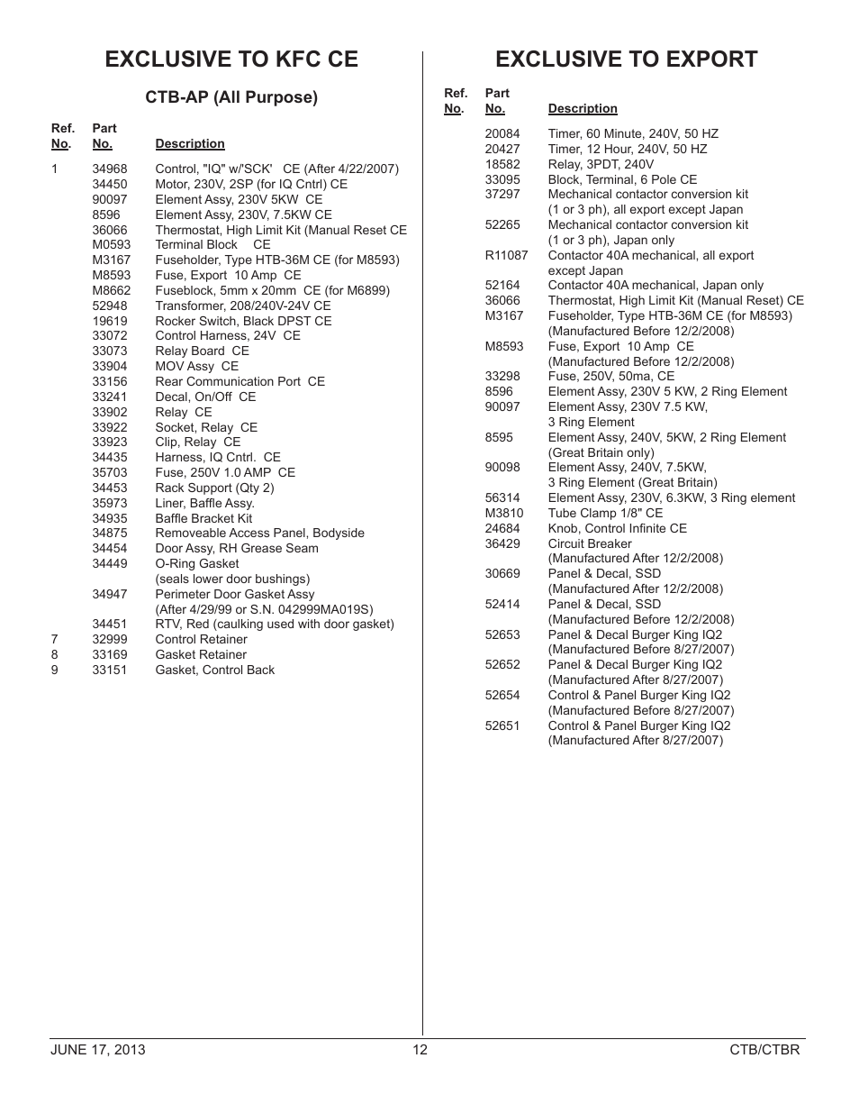 Exclusive to kfc ce, Exclusive to export, Ctb-ap (all purpose) | Blodgett CTB User Manual | Page 12 / 12