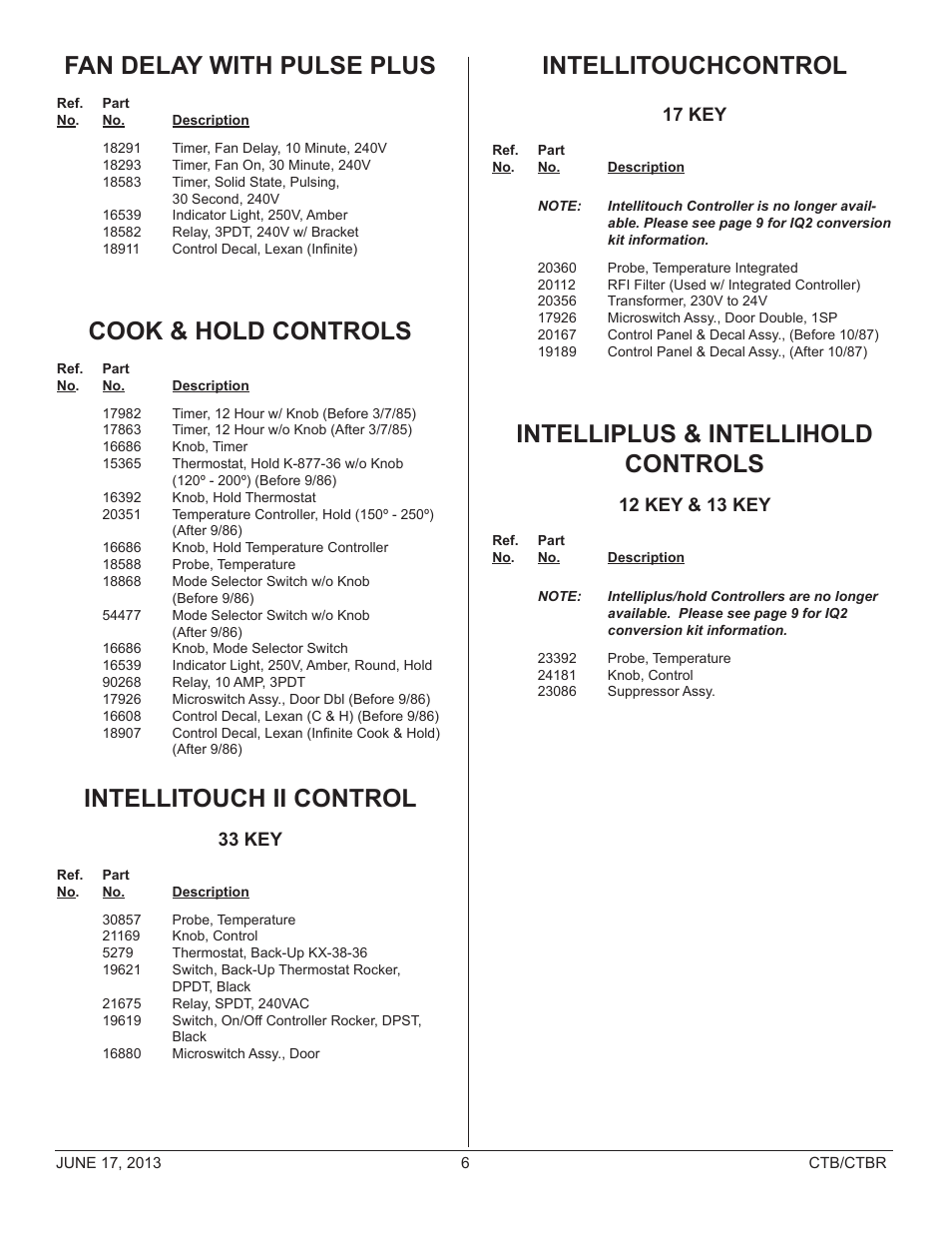 Fan delay with pulse plus, Cook & hold controls, Intellitouch ii control | Intellitouchcontrol, Intelliplus & intellihold controls, 33 key, 17 key, 12 key & 13 key | Blodgett CTB User Manual | Page 6 / 12