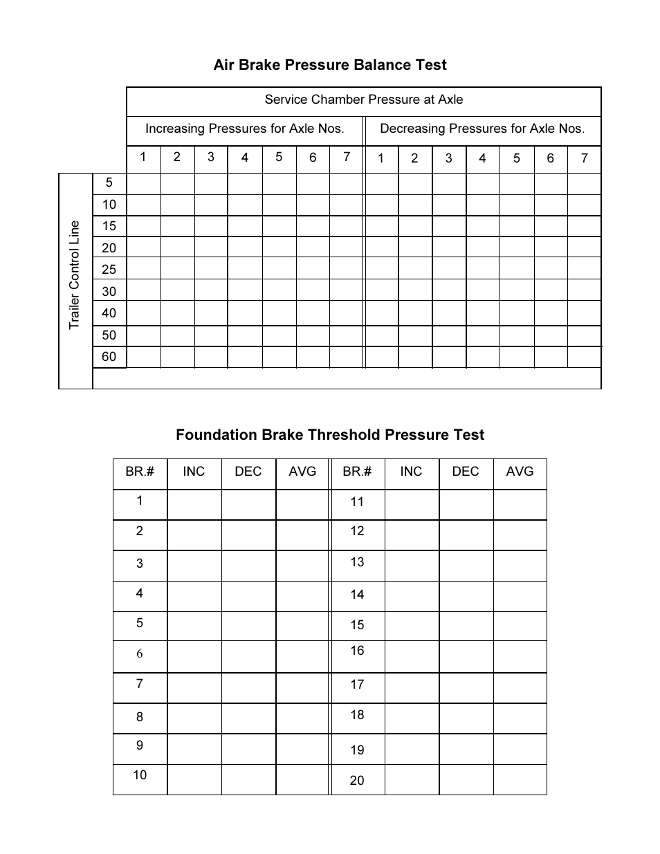 Bendix Commercial Vehicle Systems AIR PRESSURE BALANCE PRESSURE TESTS User Manual | Page 2 / 4