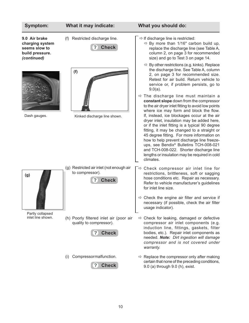 Bendix Commercial Vehicle Systems TROUBLE SHOOTING COMPRESSOR User Manual | Page 10 / 20
