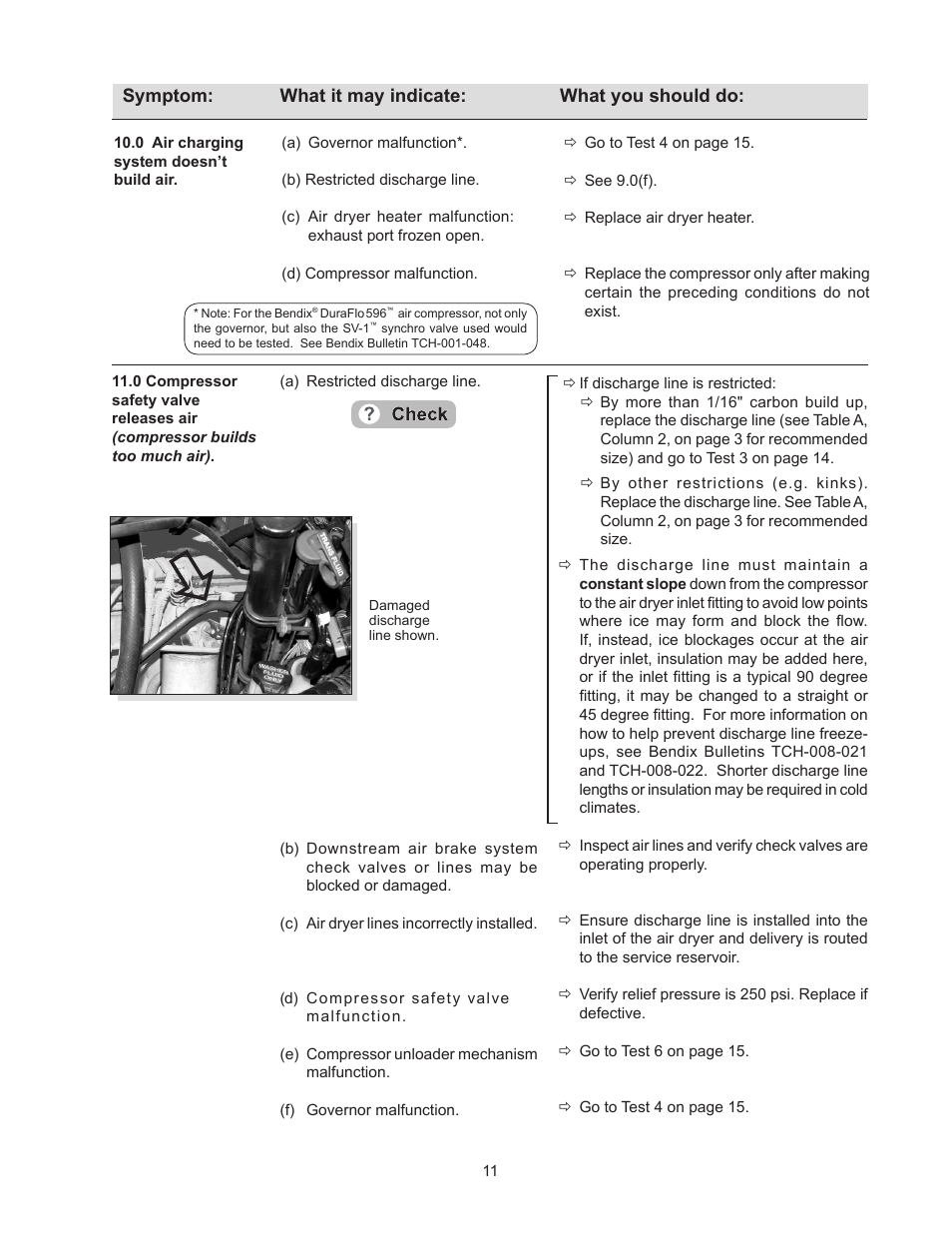 Bendix Commercial Vehicle Systems TROUBLE SHOOTING COMPRESSOR User Manual | Page 11 / 20