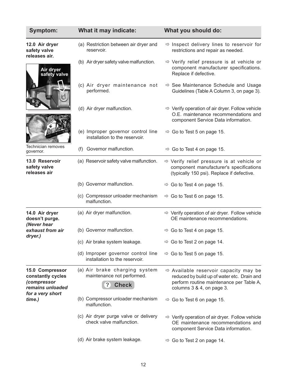 Bendix Commercial Vehicle Systems TROUBLE SHOOTING COMPRESSOR User Manual | Page 12 / 20