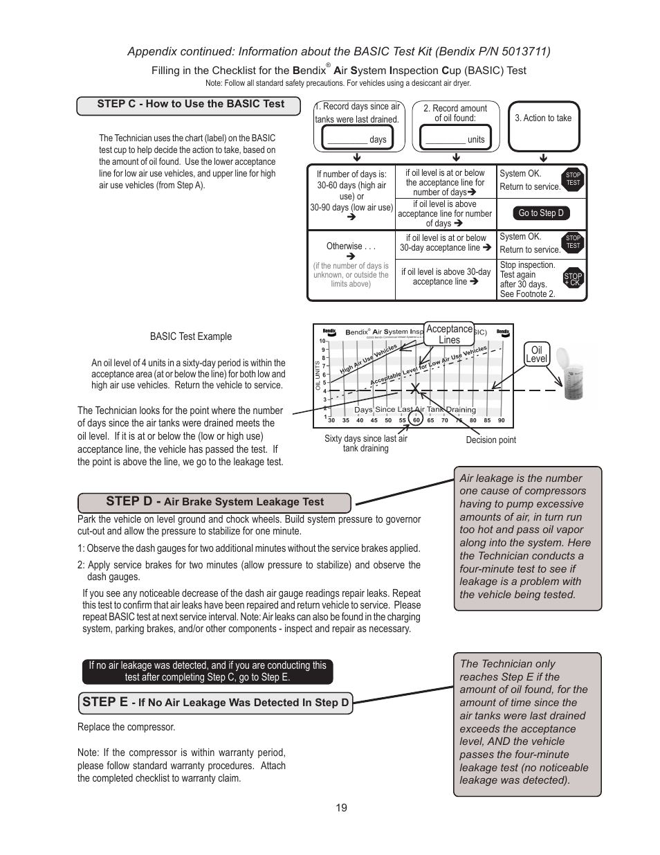 Step e, Step d | Bendix Commercial Vehicle Systems TROUBLE SHOOTING COMPRESSOR User Manual | Page 19 / 20
