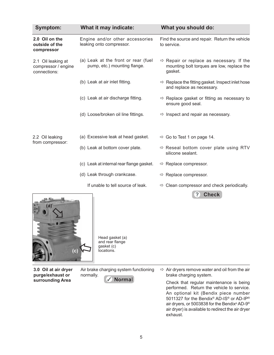 Bendix Commercial Vehicle Systems TROUBLE SHOOTING COMPRESSOR User Manual | Page 5 / 20