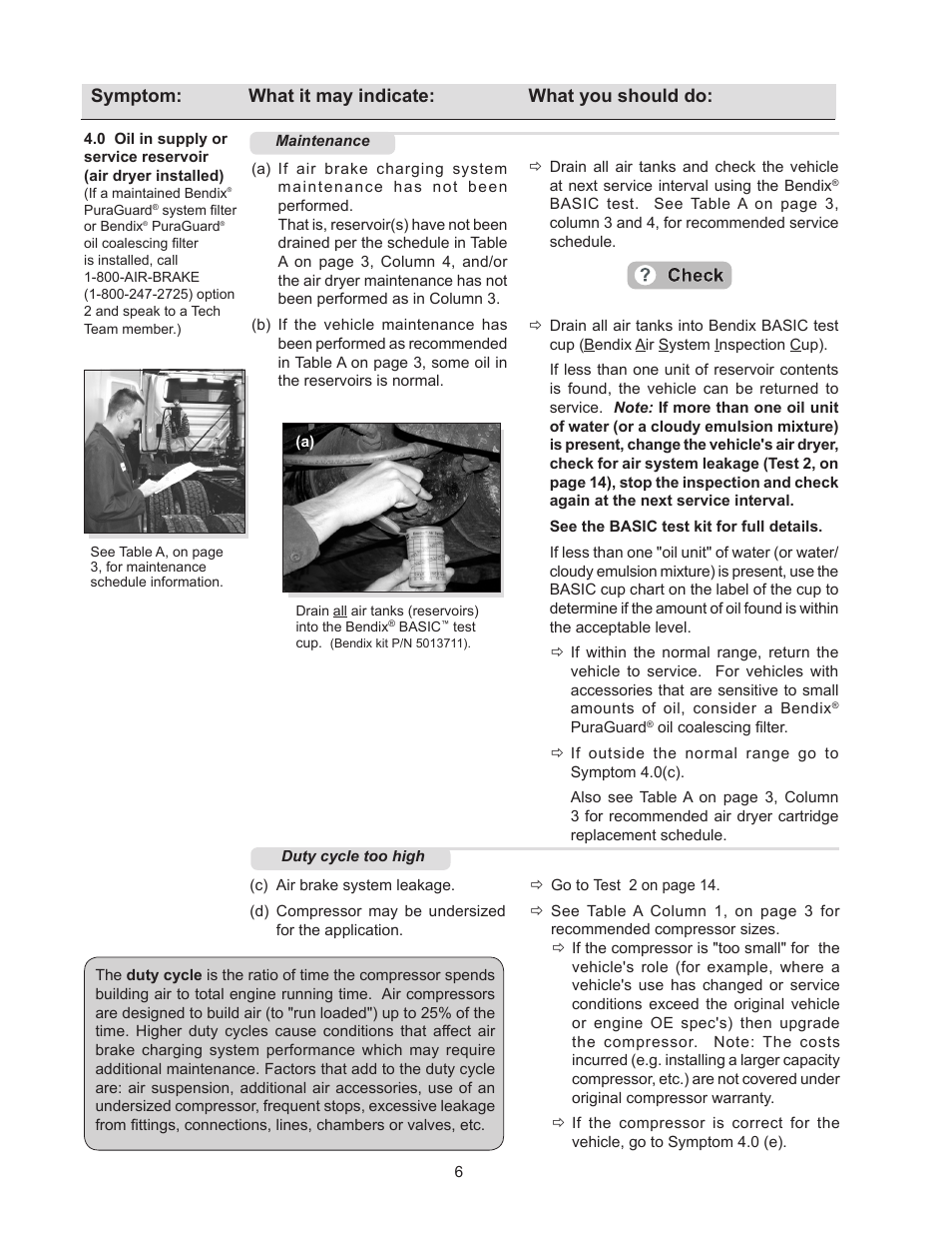 Symptom: what it may indicate: what you should do | Bendix Commercial Vehicle Systems TROUBLE SHOOTING COMPRESSOR User Manual | Page 6 / 20