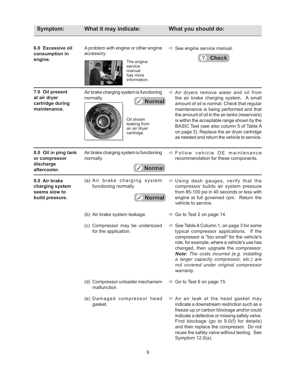 Bendix Commercial Vehicle Systems TROUBLE SHOOTING COMPRESSOR User Manual | Page 9 / 20