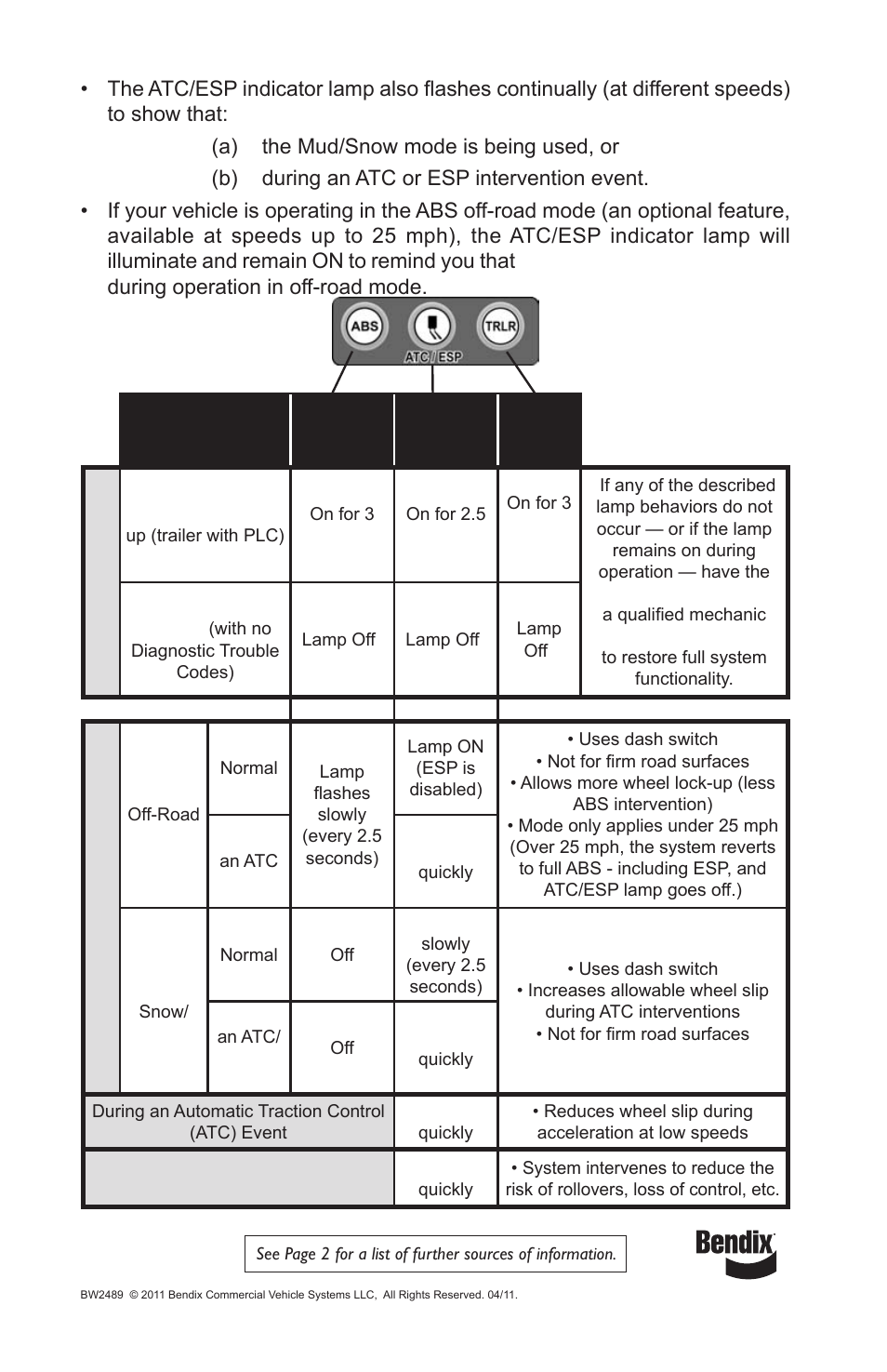 Bendix Commercial Vehicle Systems ABS OPERATORS MANUAL ESP 4/11 User Manual | Page 12 / 12