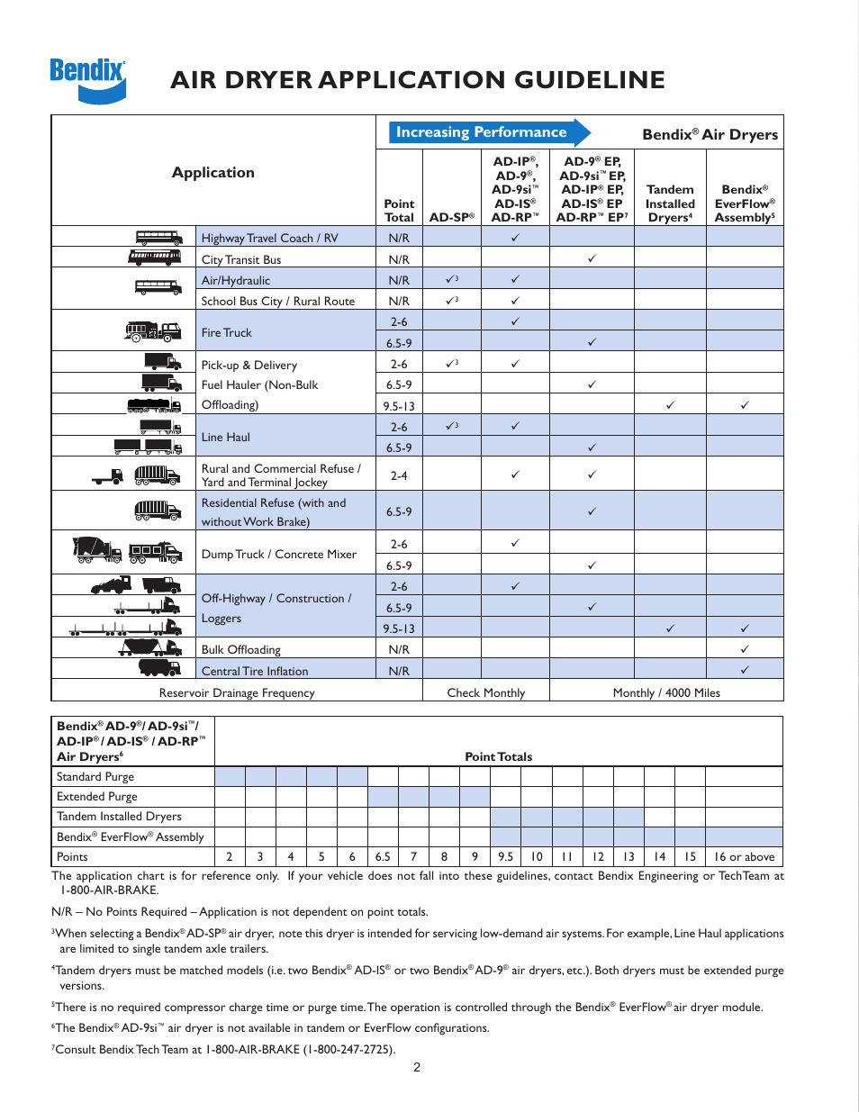 Air dryer application guideline, Application bendix, Air dryers | Increasing performance | Bendix Commercial Vehicle Systems AIR DRYER User Manual | Page 2 / 4