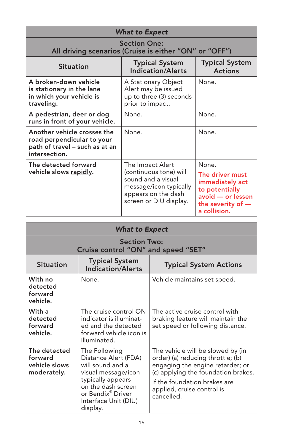 Bendix Commercial Vehicle Systems WINGMAN ACB User Manual | Page 16 / 28