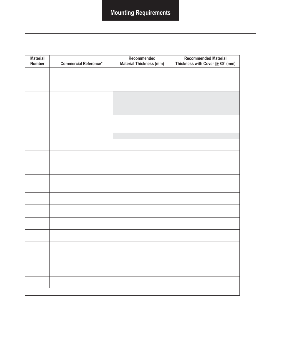 Mounting requirements | Bendix Commercial Vehicle Systems VORAD VS-400 SYSTEM INSTALL GUIDE User Manual | Page 16 / 49