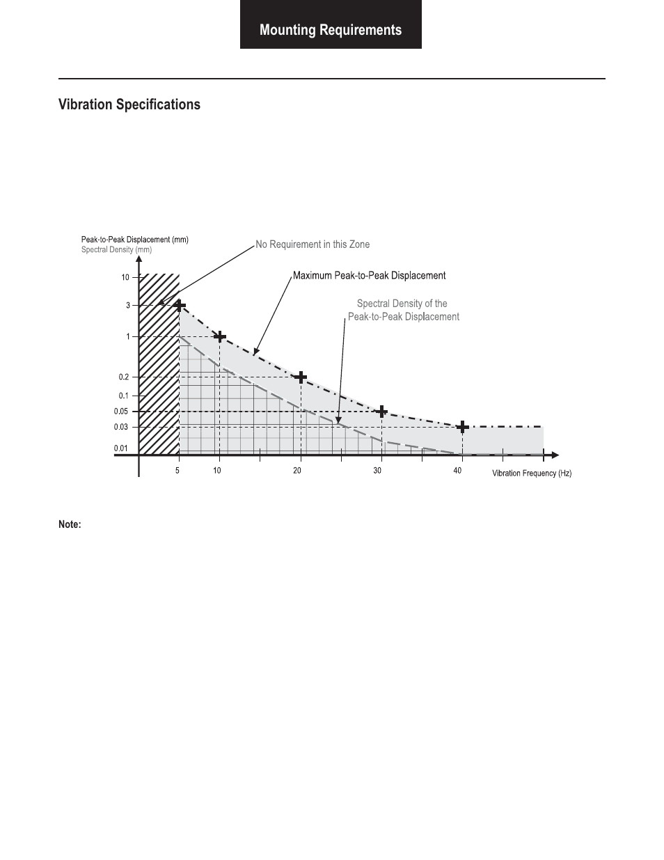 Mounting requirements vibration specifi cations | Bendix Commercial Vehicle Systems VORAD VS-400 SYSTEM INSTALL GUIDE User Manual | Page 17 / 49