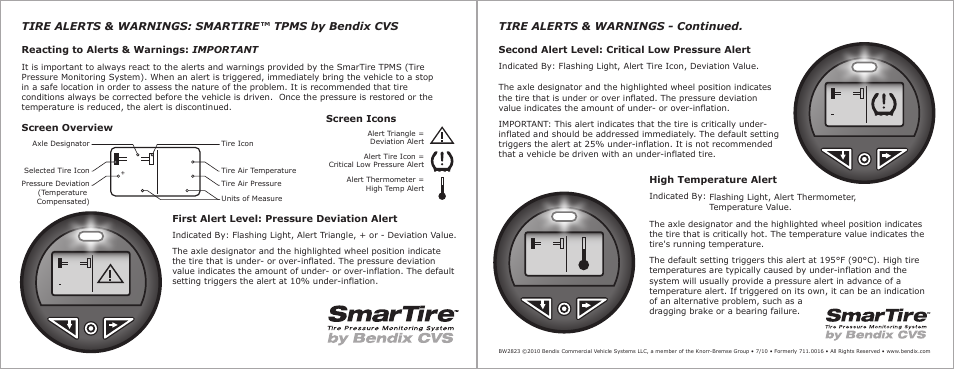 Bendix Commercial Vehicle Systems SMARTIRE TIRE ALERT and WARNING CARD User Manual | 1 page