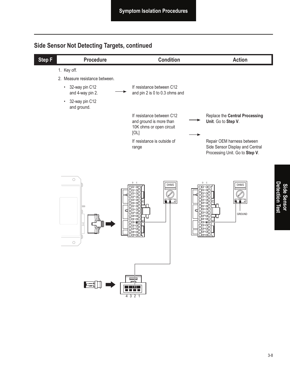 Side sensor not detecting targets, continued, Step f procedure condition action | Bendix Commercial Vehicle Systems VORAD EVT-300 TROUBLESHOOTING User Manual | Page 105 / 114