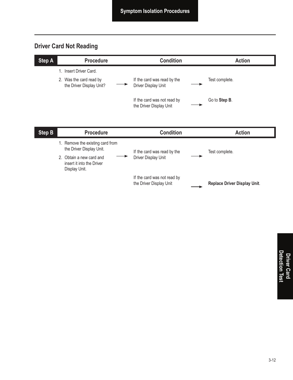 Driver card not reading | Bendix Commercial Vehicle Systems VORAD EVT-300 TROUBLESHOOTING User Manual | Page 109 / 114