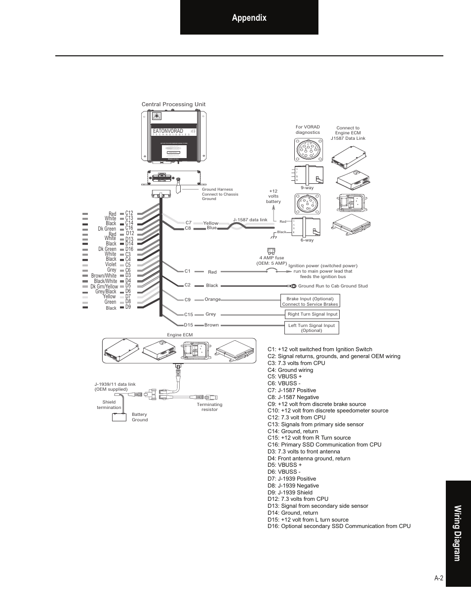 Appendix wiring dia gr am | Bendix Commercial Vehicle Systems VORAD EVT-300 TROUBLESHOOTING User Manual | Page 111 / 114
