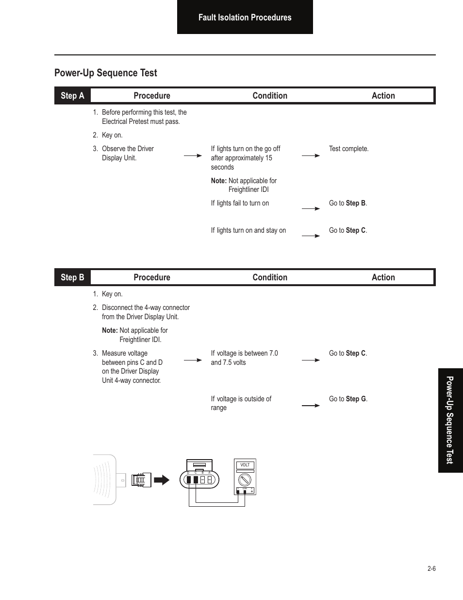 Power-up sequence test | Bendix Commercial Vehicle Systems VORAD EVT-300 TROUBLESHOOTING User Manual | Page 17 / 114