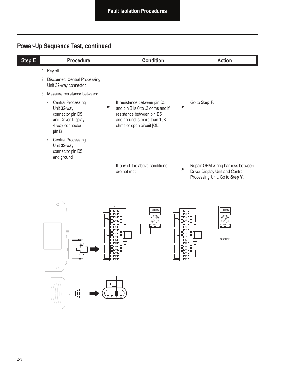 Power-up sequence test, continued, Fault isolation procedures, Step e procedure condition action | Bendix Commercial Vehicle Systems VORAD EVT-300 TROUBLESHOOTING User Manual | Page 20 / 114