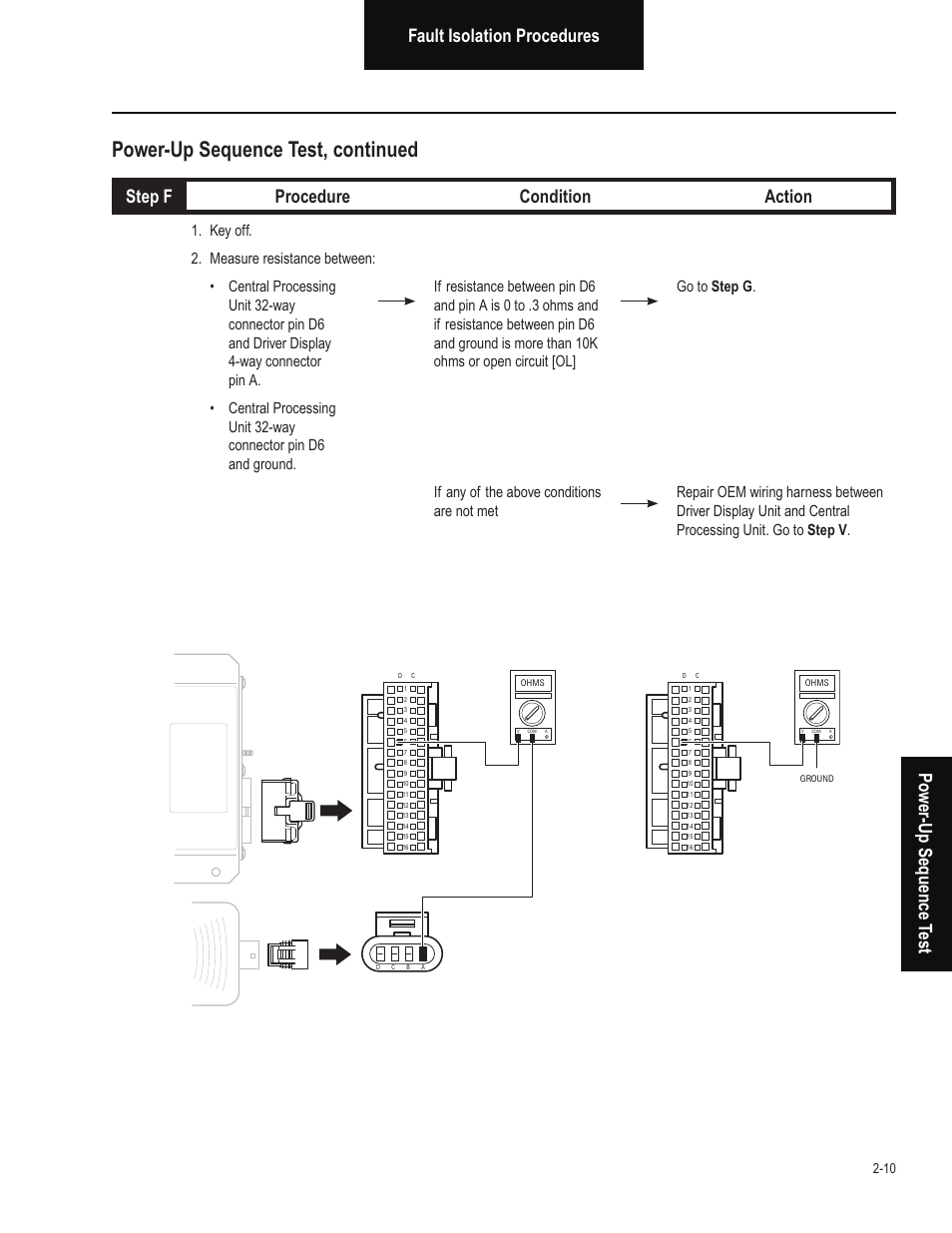 Power-up sequence test, continued, Fault isolation procedures, Pow er -up sequence t est | Step f procedure condition action | Bendix Commercial Vehicle Systems VORAD EVT-300 TROUBLESHOOTING User Manual | Page 21 / 114