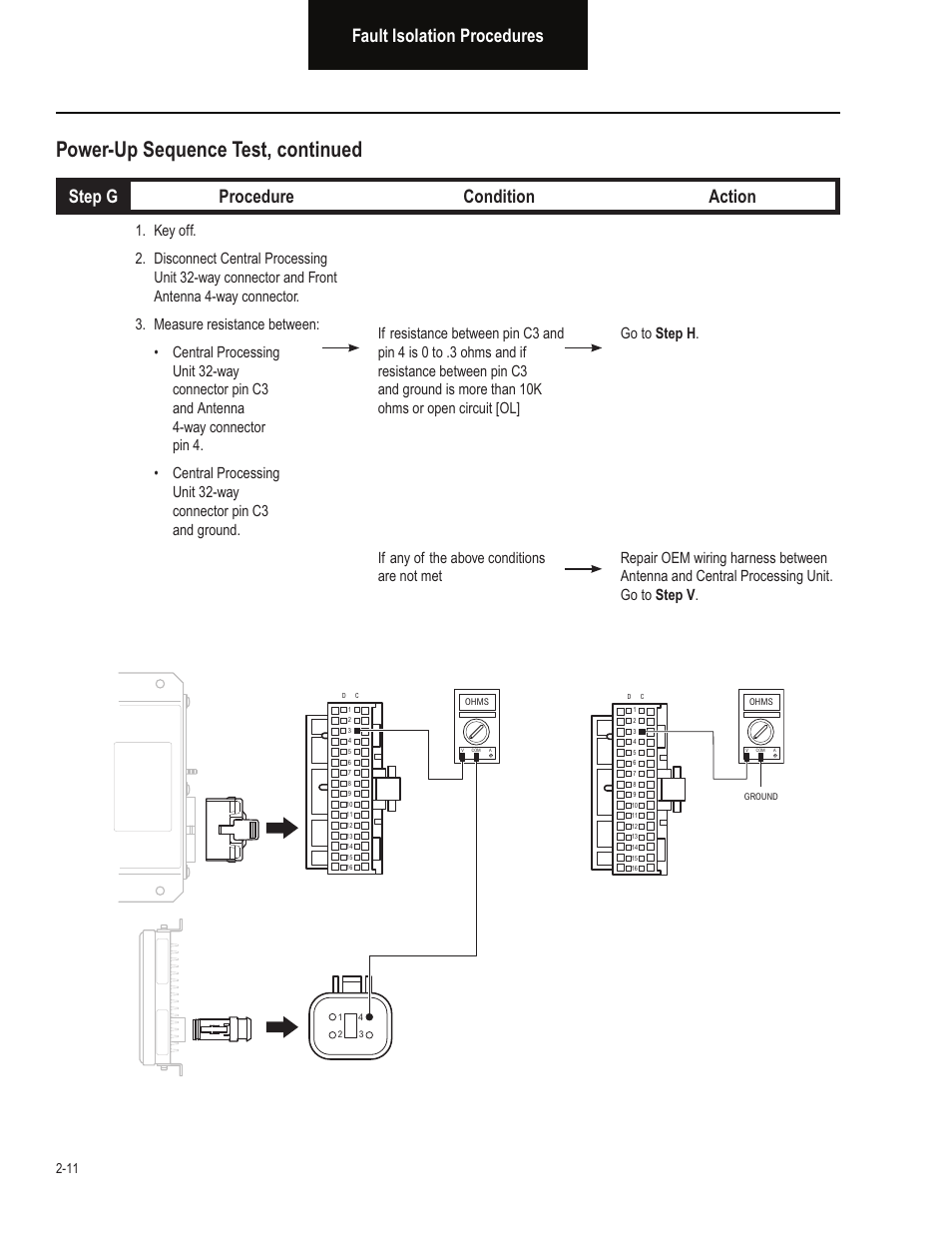 Power-up sequence test, continued, Fault isolation procedures, Step g procedure condition action | Bendix Commercial Vehicle Systems VORAD EVT-300 TROUBLESHOOTING User Manual | Page 22 / 114
