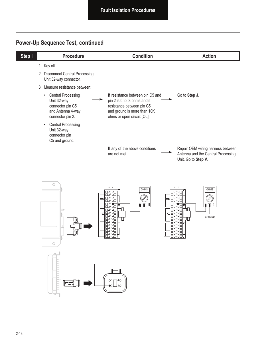 Power-up sequence test, continued, Fault isolation procedures, Step i procedure condition action | Bendix Commercial Vehicle Systems VORAD EVT-300 TROUBLESHOOTING User Manual | Page 24 / 114
