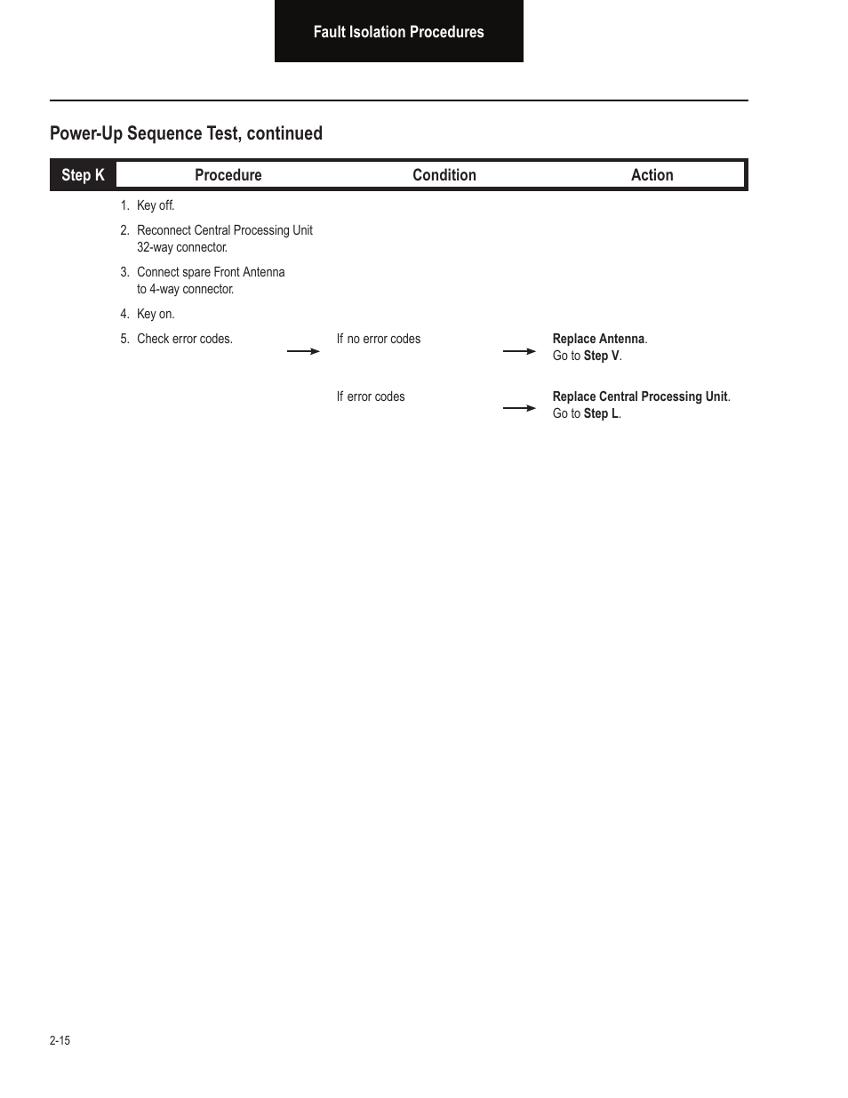 Power-up sequence test, continued | Bendix Commercial Vehicle Systems VORAD EVT-300 TROUBLESHOOTING User Manual | Page 26 / 114