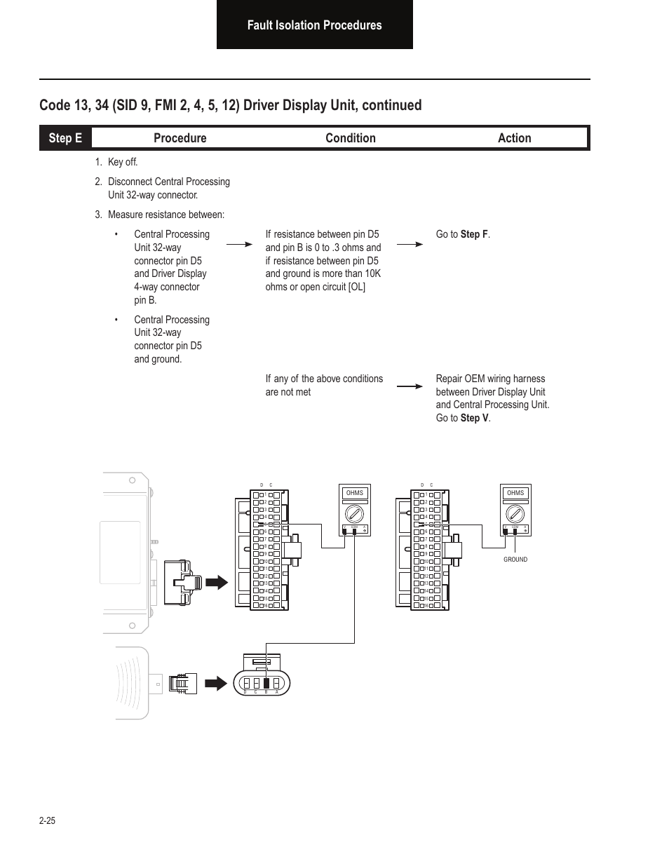 Fault isolation procedures, Step e procedure condition action | Bendix Commercial Vehicle Systems VORAD EVT-300 TROUBLESHOOTING User Manual | Page 36 / 114