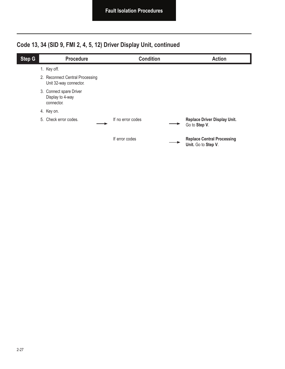 Bendix Commercial Vehicle Systems VORAD EVT-300 TROUBLESHOOTING User Manual | Page 38 / 114