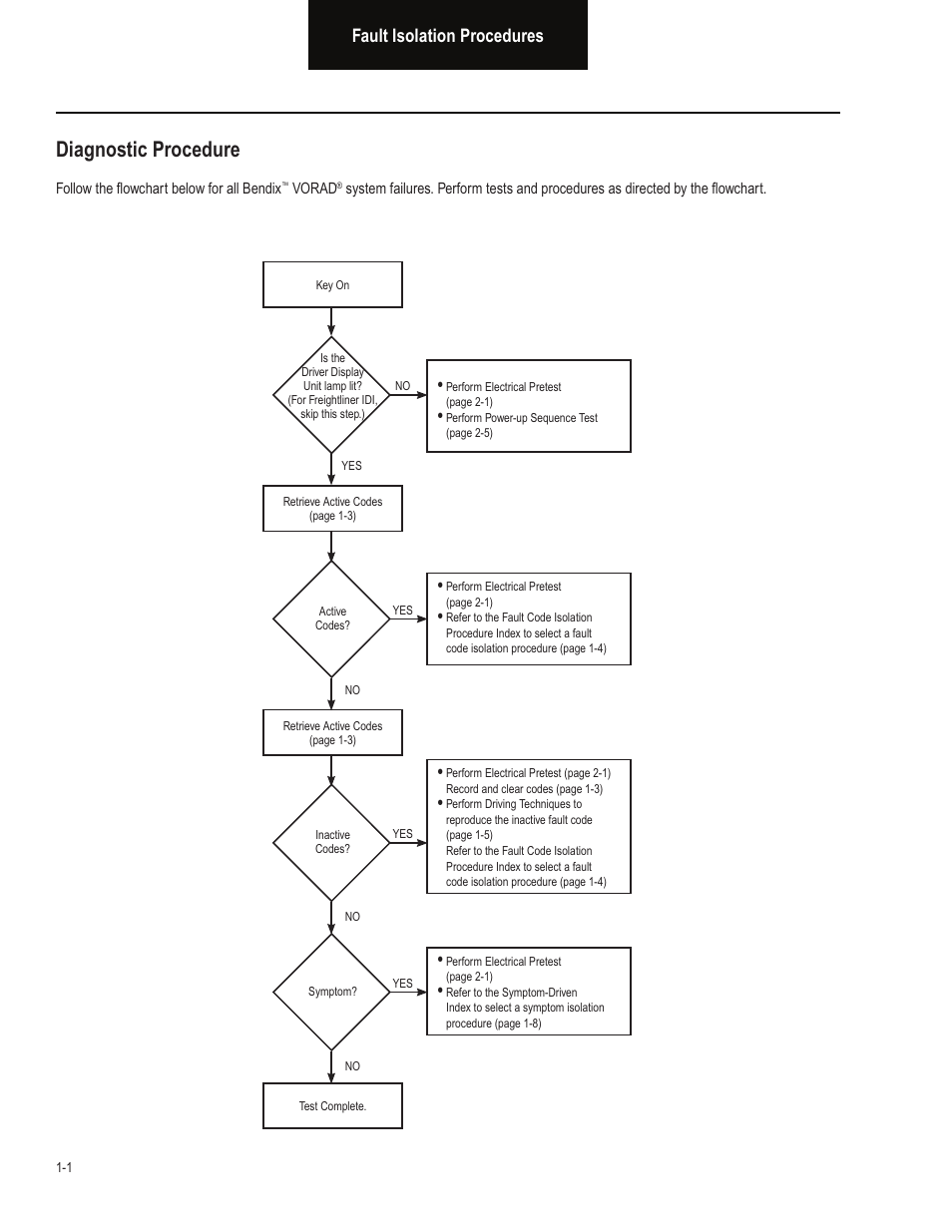 Diagnostic procedure, Fault isolation procedures | Bendix Commercial Vehicle Systems VORAD EVT-300 TROUBLESHOOTING User Manual | Page 4 / 114