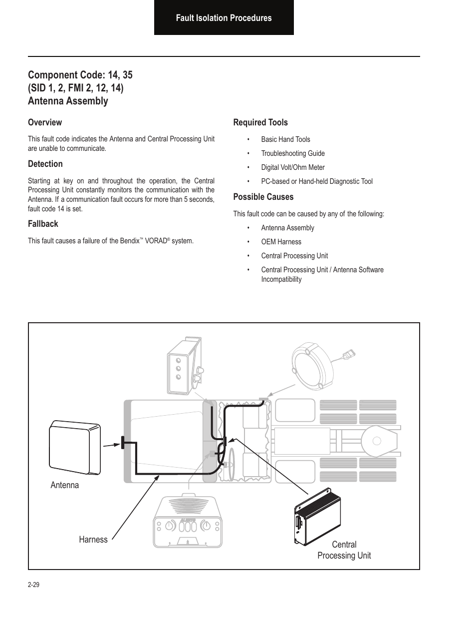 Bendix Commercial Vehicle Systems VORAD EVT-300 TROUBLESHOOTING User Manual | Page 40 / 114