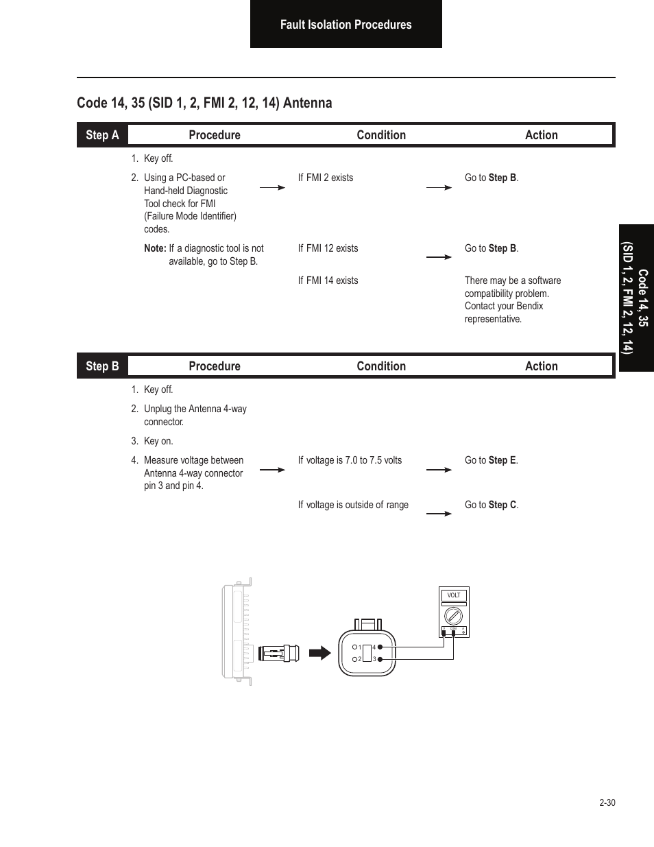Bendix Commercial Vehicle Systems VORAD EVT-300 TROUBLESHOOTING User Manual | Page 41 / 114