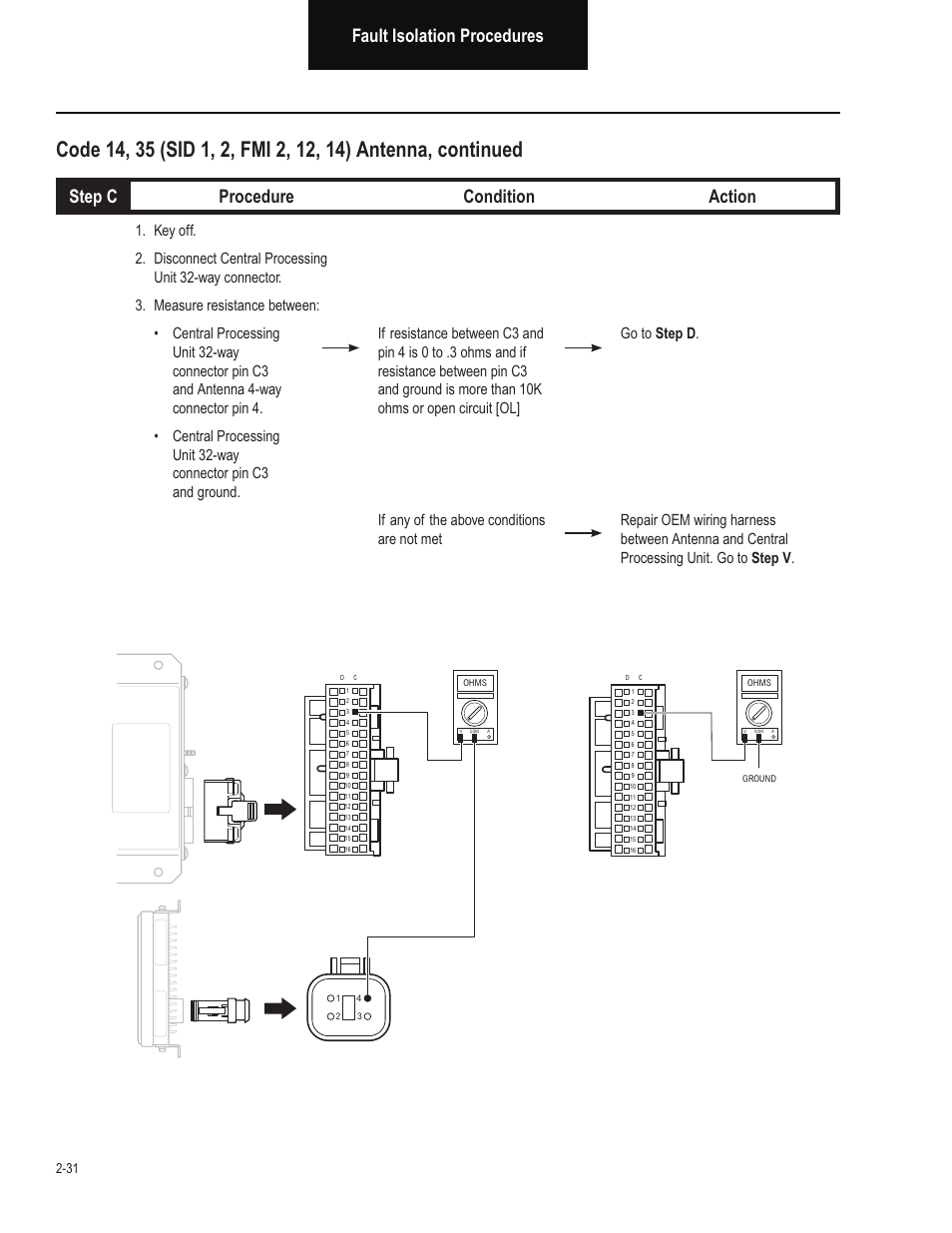 Fault isolation procedures, Step c procedure condition action | Bendix Commercial Vehicle Systems VORAD EVT-300 TROUBLESHOOTING User Manual | Page 42 / 114