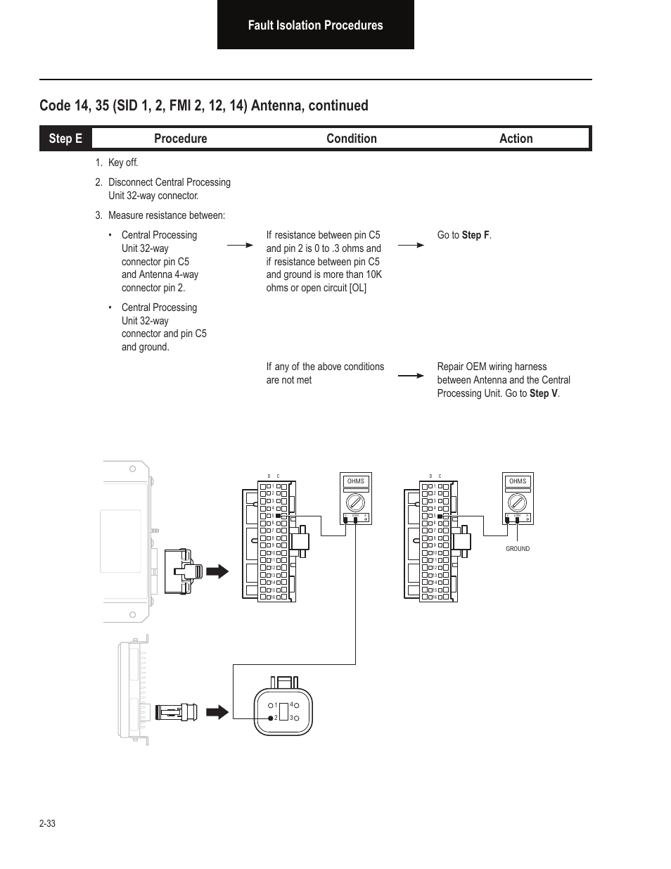 Fault isolation procedures, Step e procedure condition action | Bendix Commercial Vehicle Systems VORAD EVT-300 TROUBLESHOOTING User Manual | Page 44 / 114