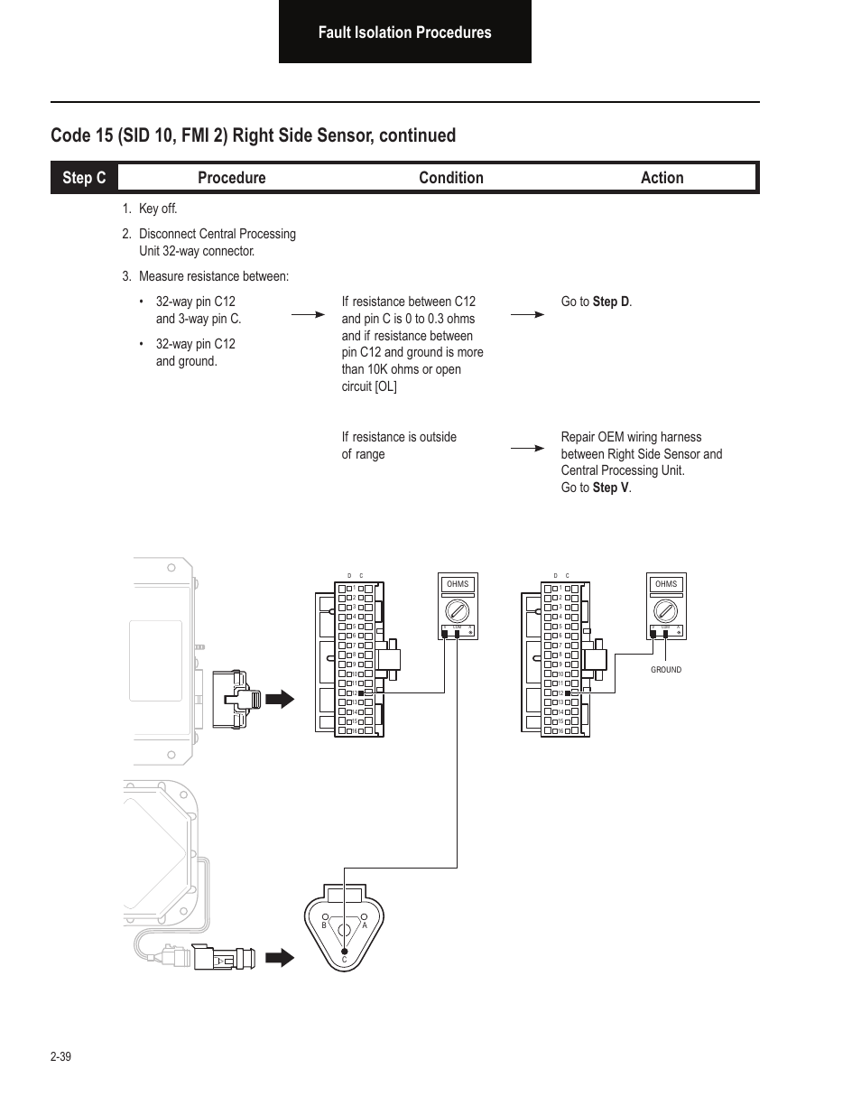 Fault isolation procedures, Step c procedure condition action | Bendix Commercial Vehicle Systems VORAD EVT-300 TROUBLESHOOTING User Manual | Page 50 / 114