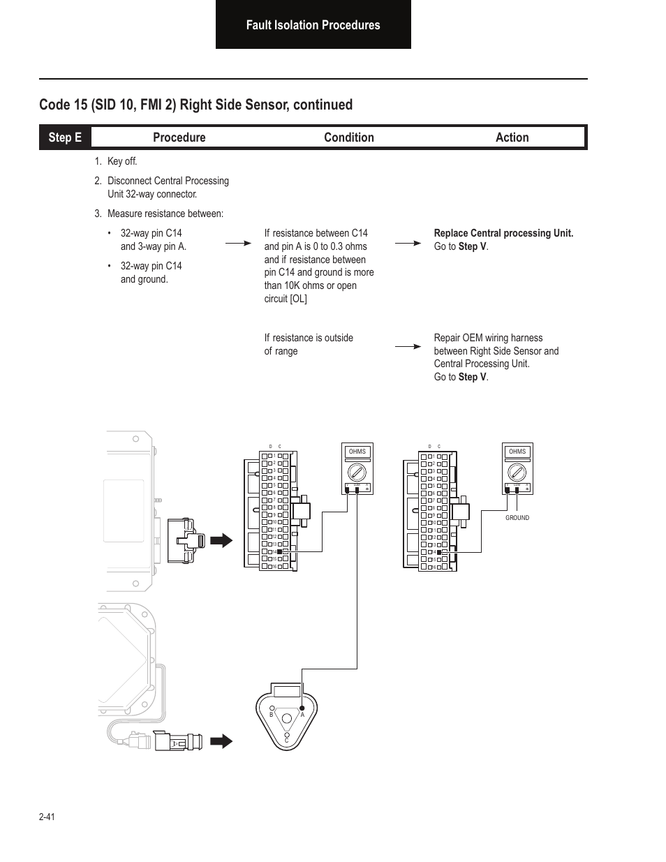 Fault isolation procedures, Step e procedure condition action | Bendix Commercial Vehicle Systems VORAD EVT-300 TROUBLESHOOTING User Manual | Page 52 / 114