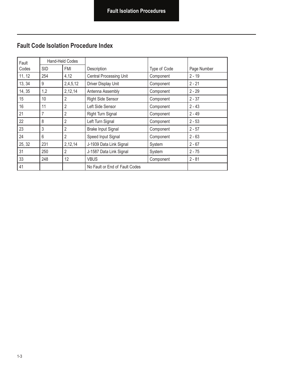 Fault code isolation procedure index | Bendix Commercial Vehicle Systems VORAD EVT-300 TROUBLESHOOTING User Manual | Page 6 / 114