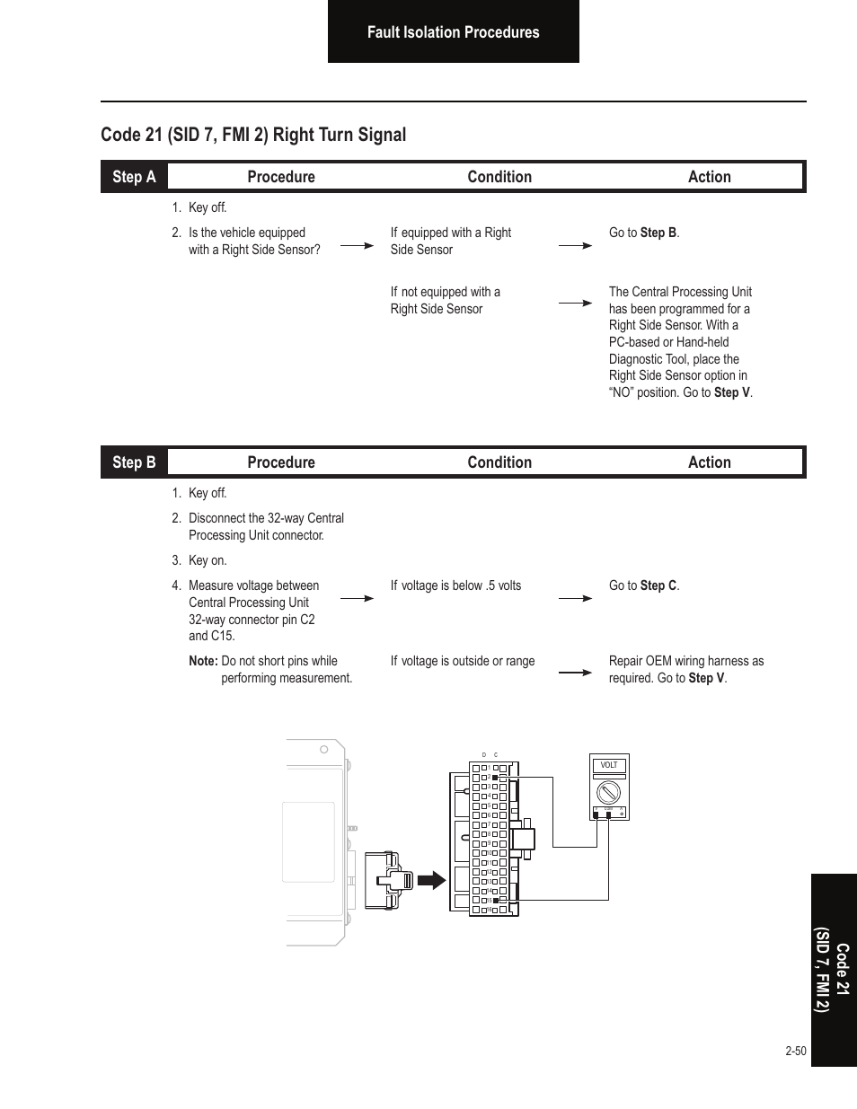 Code 21 (sid 7, fmi 2) right turn signal, Fault isolation procedures, Code 21 (sid 7, fmi 2) | Bendix Commercial Vehicle Systems VORAD EVT-300 TROUBLESHOOTING User Manual | Page 61 / 114