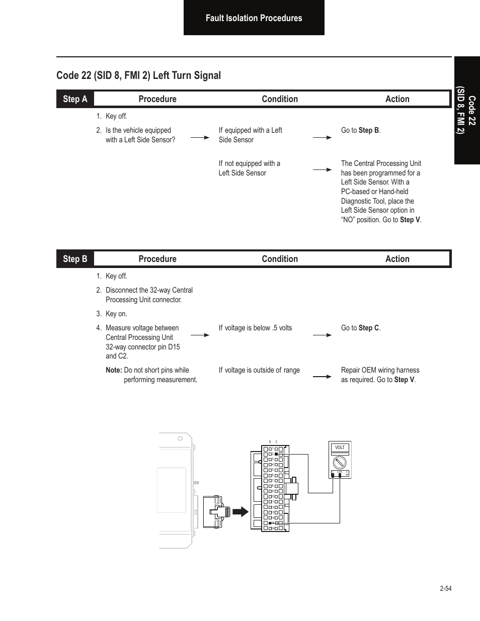 Code 22 (sid 8, fmi 2) left turn signal, Fault isolation procedures code 22 (sid 8, fmi 2) | Bendix Commercial Vehicle Systems VORAD EVT-300 TROUBLESHOOTING User Manual | Page 65 / 114