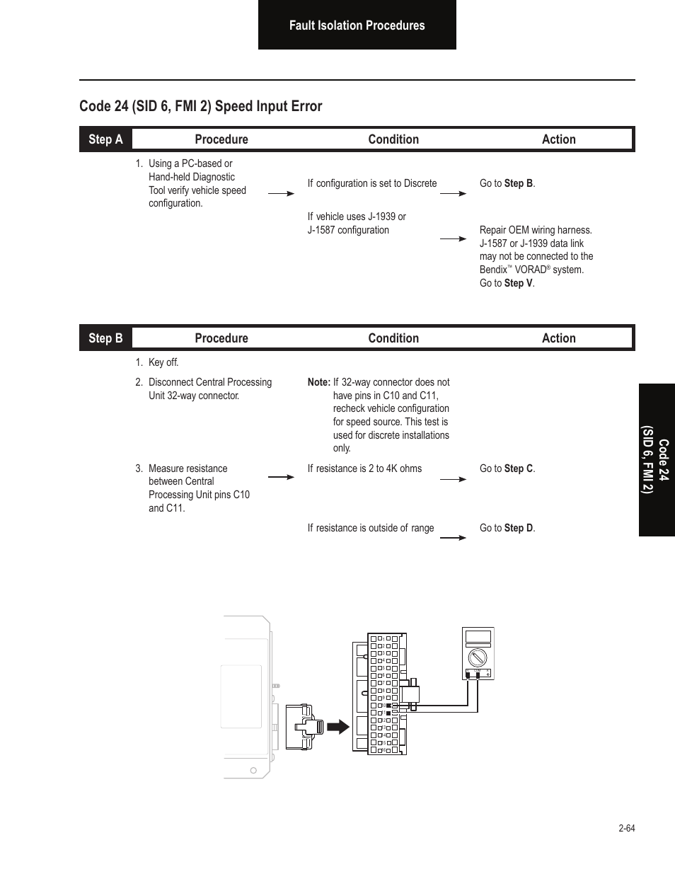 Code 24 (sid 6, fmi 2) speed input error, Fault isolation procedures code 24 (sid 6, fmi 2) | Bendix Commercial Vehicle Systems VORAD EVT-300 TROUBLESHOOTING User Manual | Page 75 / 114