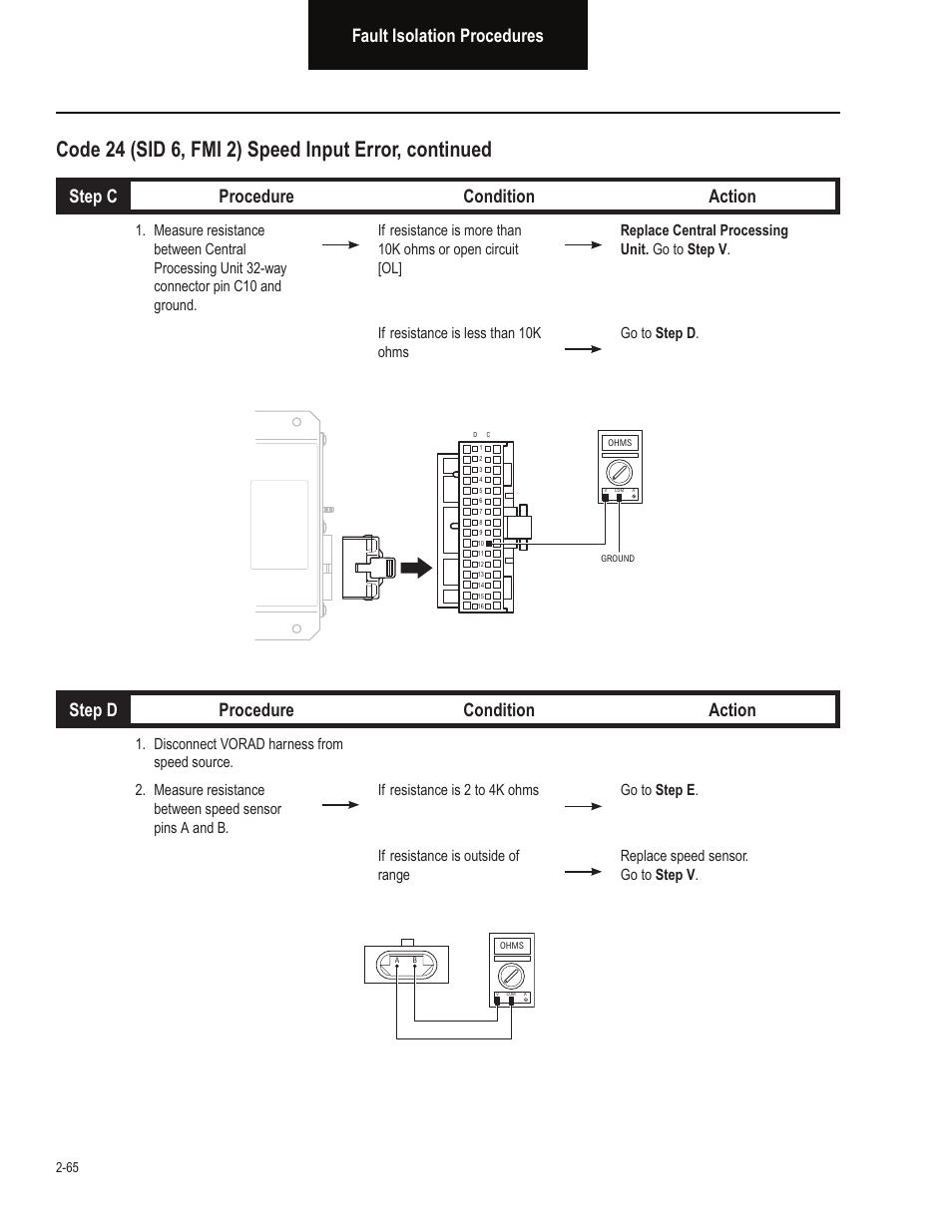 Fault isolation procedures | Bendix Commercial Vehicle Systems VORAD EVT-300 TROUBLESHOOTING User Manual | Page 76 / 114