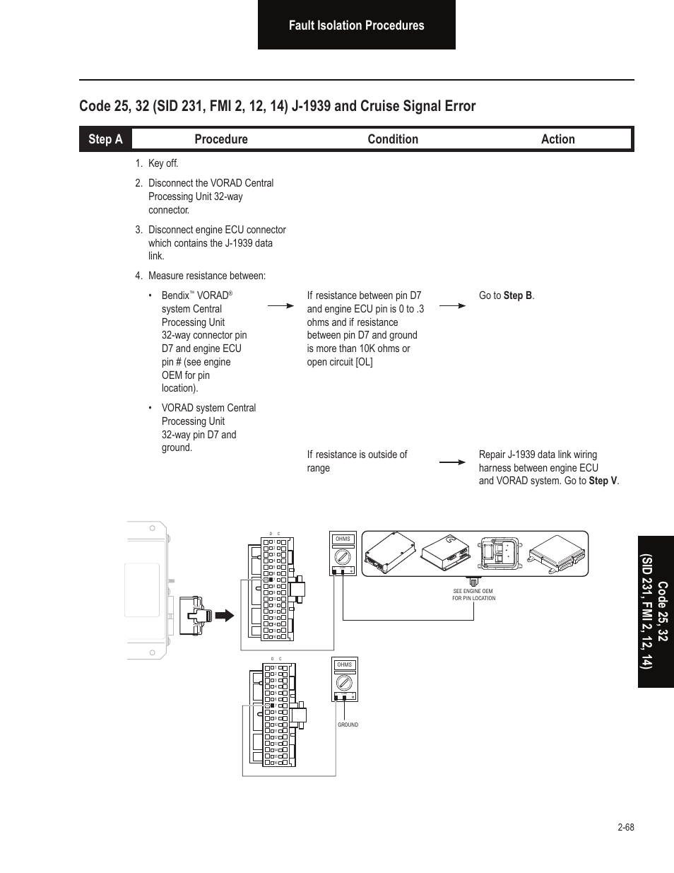 Step a procedure condition action, Vorad | Bendix Commercial Vehicle Systems VORAD EVT-300 TROUBLESHOOTING User Manual | Page 79 / 114