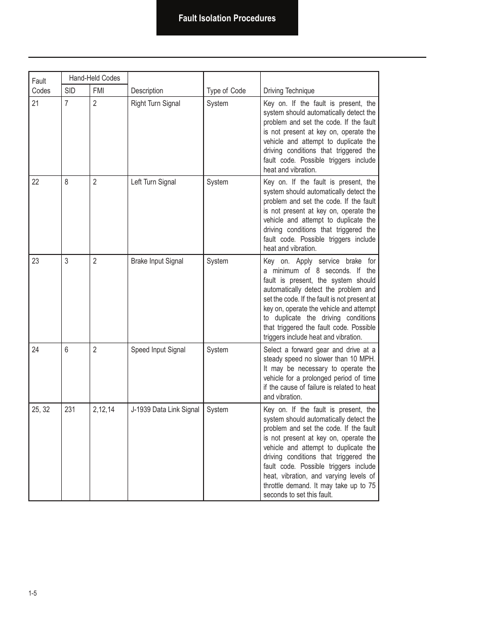 Bendix Commercial Vehicle Systems VORAD EVT-300 TROUBLESHOOTING User Manual | Page 8 / 114