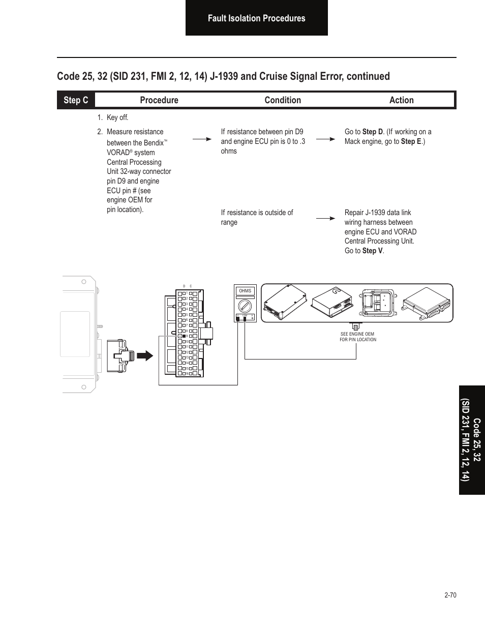 Step c procedure condition action, Key off. 2. measure resistance between the bendix, Vorad | Bendix Commercial Vehicle Systems VORAD EVT-300 TROUBLESHOOTING User Manual | Page 81 / 114