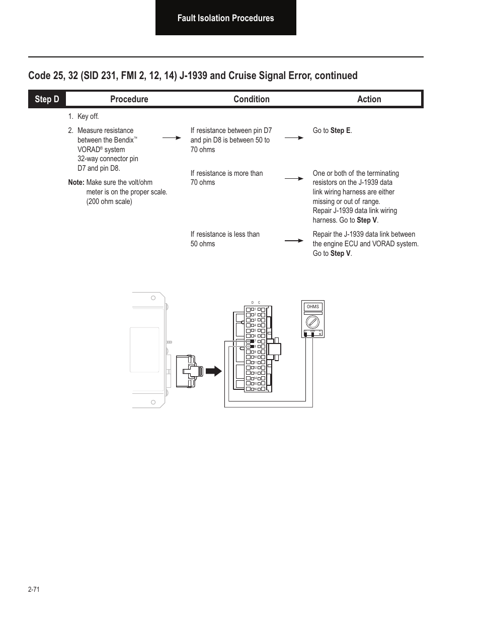 Fault isolation procedures, Step d procedure condition action, Key off. 2. measure resistance between the bendix | Vorad | Bendix Commercial Vehicle Systems VORAD EVT-300 TROUBLESHOOTING User Manual | Page 82 / 114